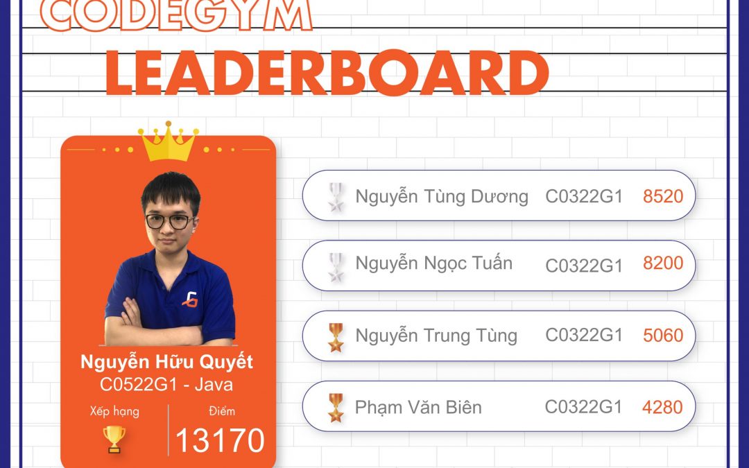 “Bức tường danh vọng” – nhân tố Leaderboard tháng 6/2022 đã lộ diện