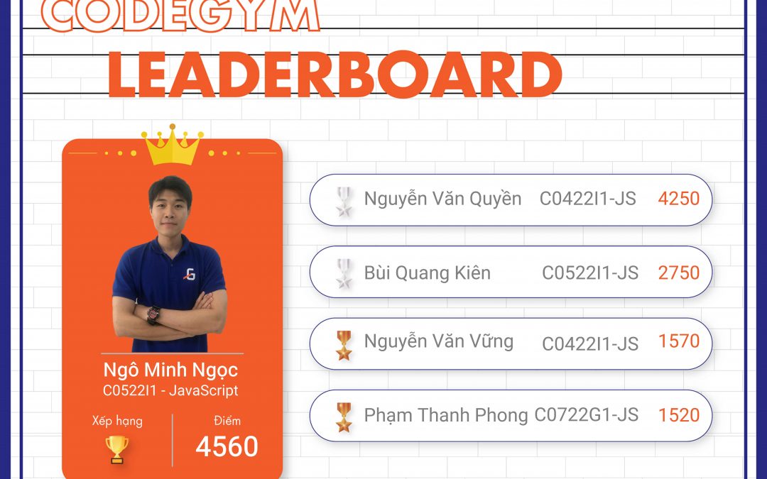 Quán quân “bảng vàng – Leaderboard” tháng 7/2022 chính thức lộ diện