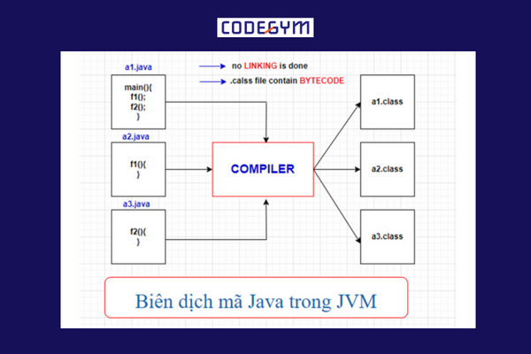 trinh-bien-dich-ma-trong-jvm