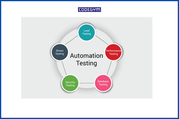 Automation Tester Là Gì? Ưu Nhược Điểm Của Auto Tester?
