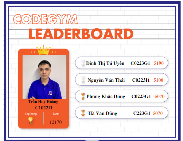 Vinh Danh LeaderBoard Tháng 3/2023